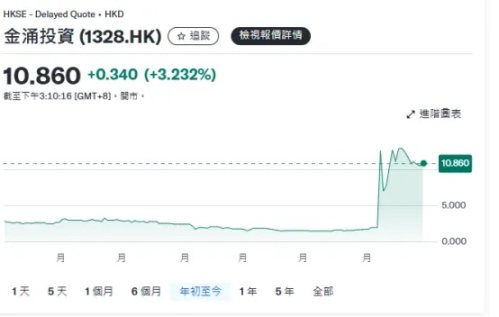 SEC政策转向：三大不容错过的加密投资风口