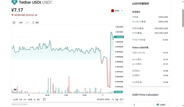 Hyperliquid平台XPL风波：揭开盘前交易市场的那些坑