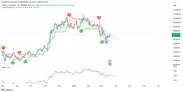 一场价值33000美元的教训：Atomicals Market0元购事件深度解读