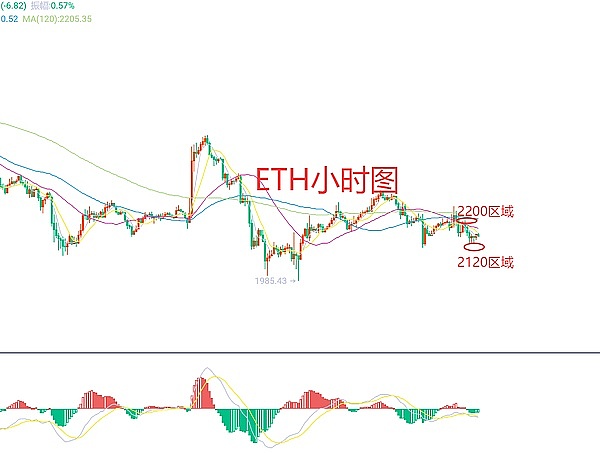 我为什么不再相信加密货币的四年周期神话