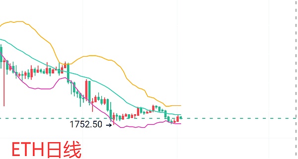 当加密市场遍地墓志铭，老韭菜教你如何不踩坑