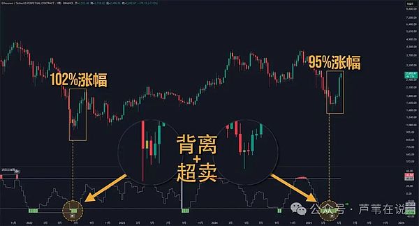 比特币或将突破13万美元大关？这些因素正在推动牛市