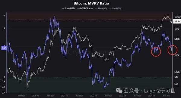 比特币站稳35000后，接下来会怎么走？