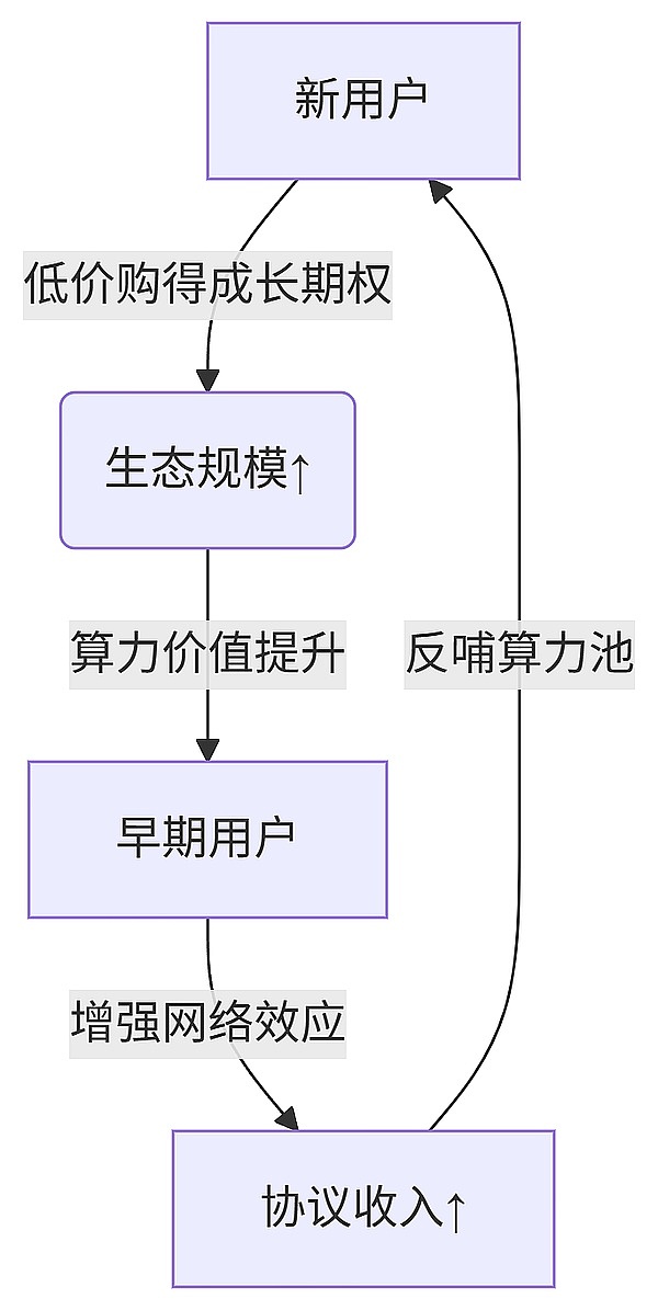 应用链：区块链可扩展性破局的关键拼图