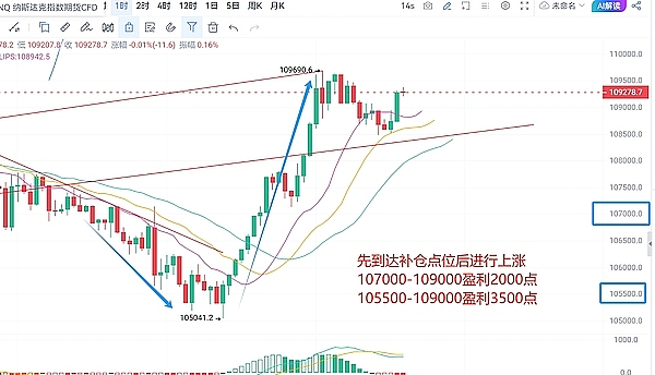LBR价格跳水：现在是抄底良机还是下跌陷阱？