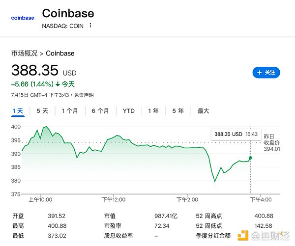 加密货币市场观察：ETH与BTC的冰火两重天