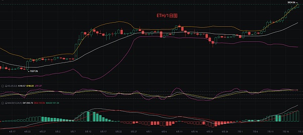 比特币会计规则大变革：MicroStrategy迎来春天