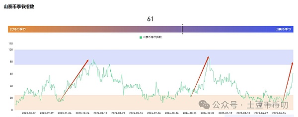 8月14日加密市场观察：比特币刷新纪录，以太坊蓄势待发