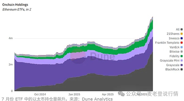以太坊：在SEC风暴中逆势前行的硬核玩家
