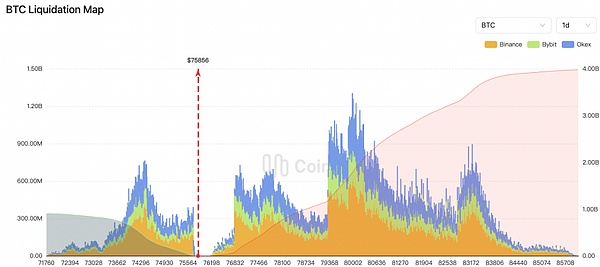 市场博弈：比特币、以太坊关键点位解析 3700美元成以太坊关键分水岭