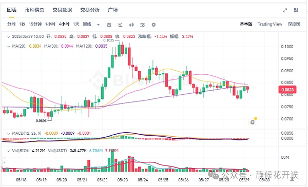 43亿美金买来的合规门票：Binance大出血背后的博弈智慧