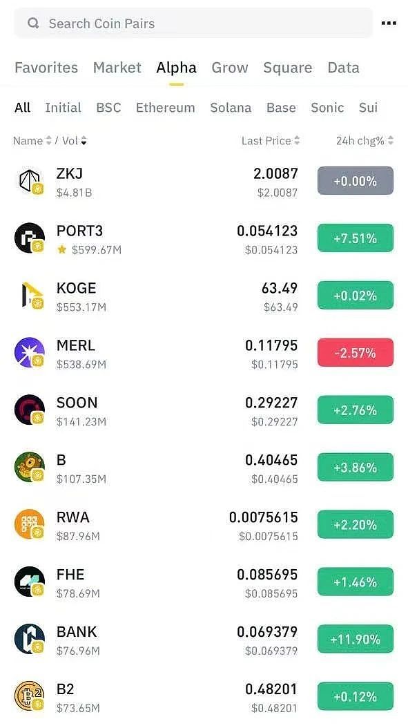 PayPal开启数字货币变现新时代