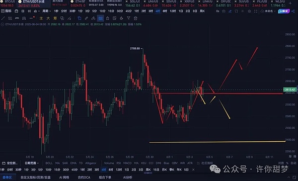 DeFi借贷革命：2023年金融科技颠覆者的生存指南