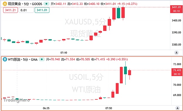 一场价值18.8万美元的智能合约魔术：TIME代币被盗事件深度剖析