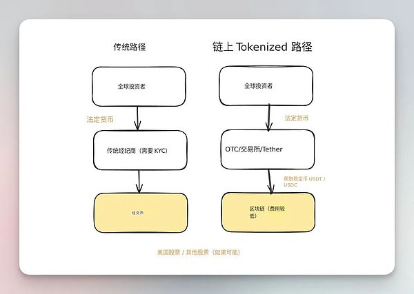 SHIB投资者的冰火两重天：当90%的人都在亏钱时，还有希望吗？