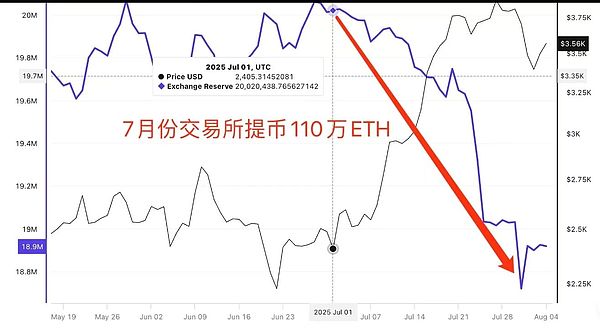 市场惊魂夜：美联储泼冷水，加密货币何去何从？