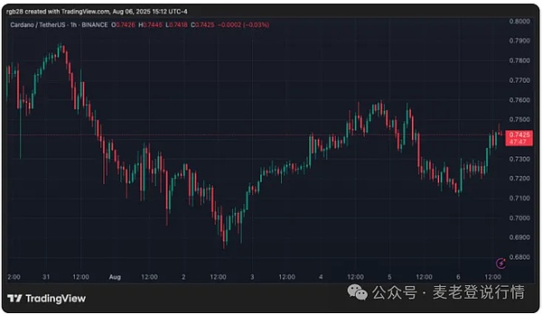行情预测完美兑现！BTC/ETH空单双双盈利