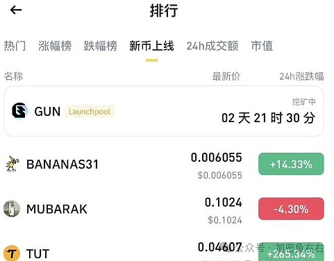 加密投资新观察：这些潜力项目值得密切关注