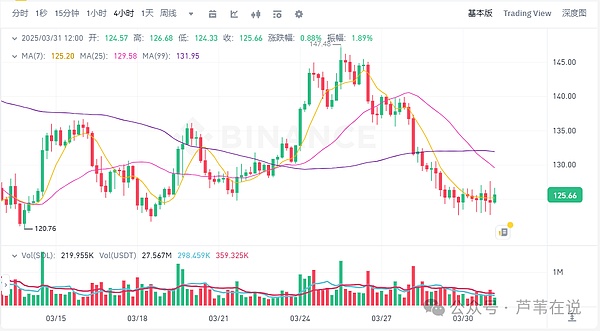 亲历FTX崩盘的48小时：一个职场新人的惊魂日记