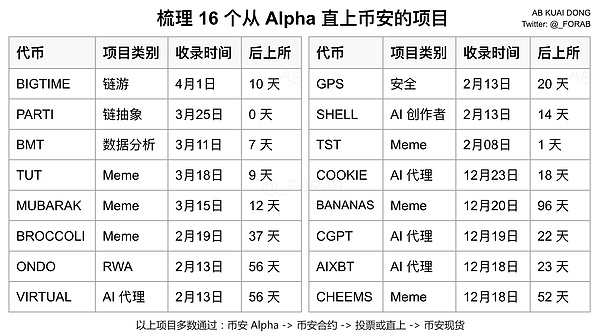 GAS代币上演疯狂一夜：32%暴涨背后的智能经济新故事