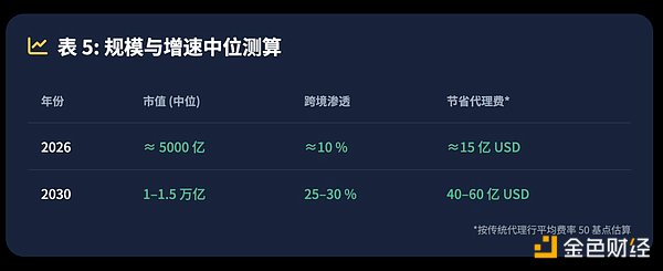 牛市号角吹响！这6种加密资产或将引爆下一波财富浪潮