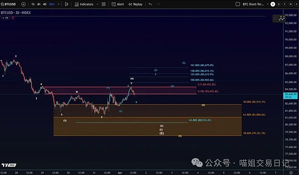 以太坊晚间行情分析：关键点位与交易策略分享