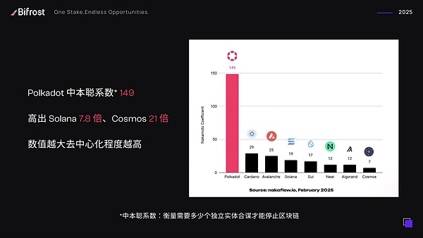 比特币投资策略：如何把握关键买入时机？