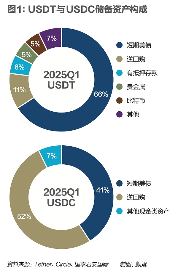 这5个加密货币，可能是下轮牛市的大赢家