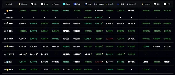 STORJ资金面深度解析：这个存储黑马值得关注吗？