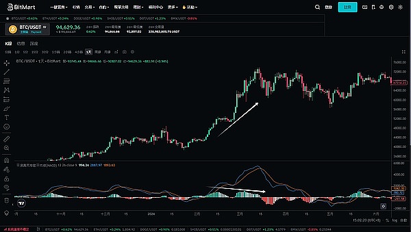 Bitdu的安全之道：一位资深玩家的真实观察