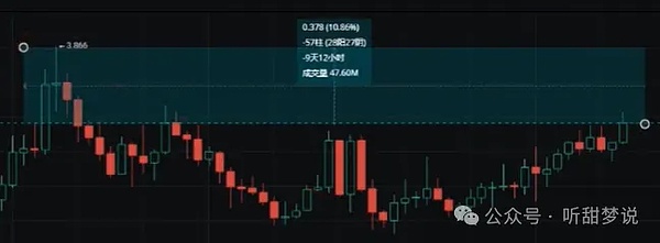 比特币ETF获批在即：千亿资金将涌入？现在上车还来得及吗？