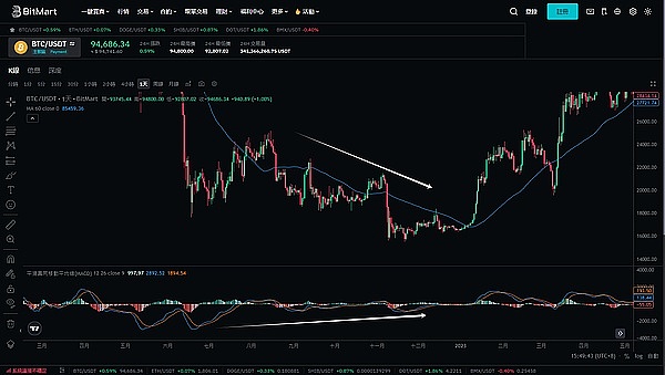 2025年9月：区块链圈子的疯狂与理性