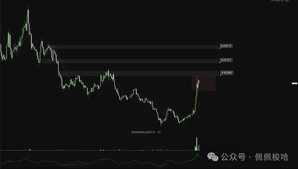 TON币杀入加密前十：一个被低估的社交链正在崛起