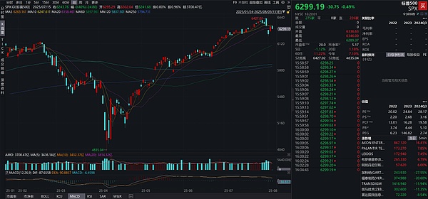 币圈新贵Bullish美股首秀惊艳全场，机构投资者疯狂追捧