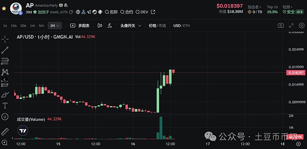 寒风中的加密市场：11月6日BTC/ETH合约交易指南