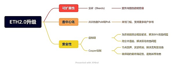 市场高位震荡下的投资布局思考