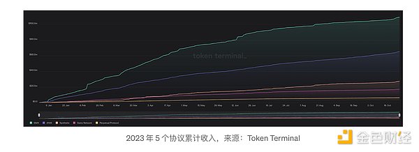 Friend.tech现象：Web3社交产品的突围启示