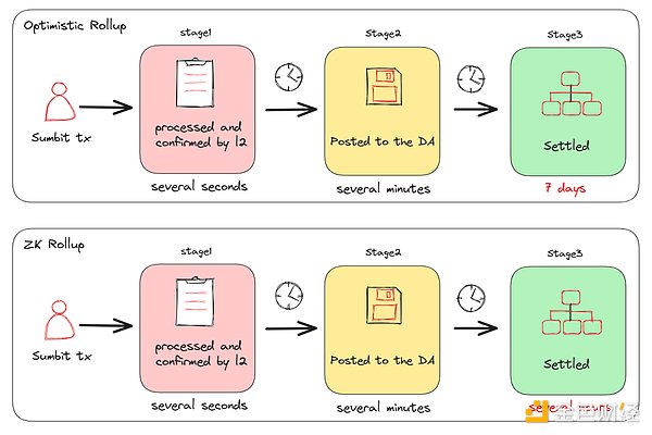 MetaMask Snaps能否成为非EVM生态的关键先生？