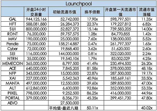 加密市场蓄势待发：三大黑马币种或将引爆新一轮行情
