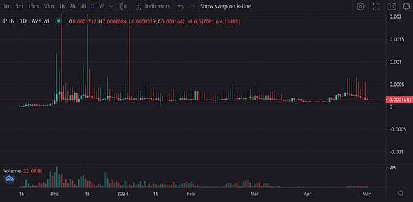 当数字世界迎来革命：Web3如何重塑我们的互联网体验