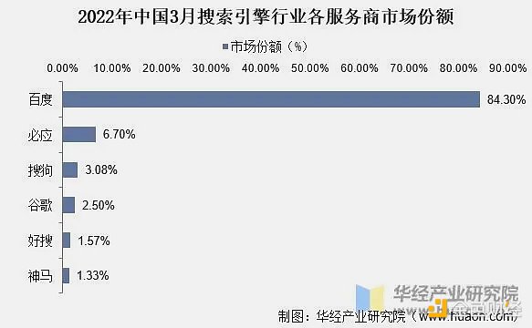 市场风向观察：加密资产能否再创辉煌？