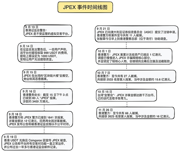 当牛市退潮：深度解析GRO协议为何选择优雅退场
