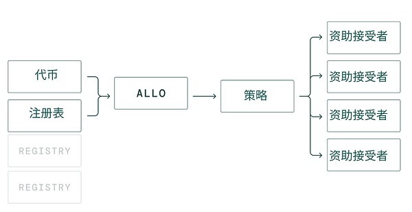 SEC的自救之路：从金融警察到加密守门人的蜕变