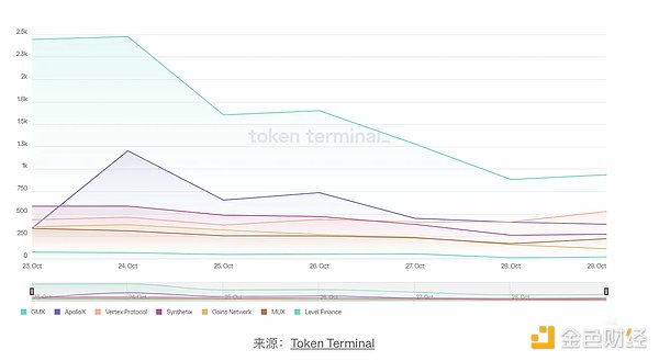 币圈老手揭秘：牛市真会如期而至吗？