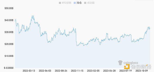 WED币：这枚全世界代币凭什么这么火？
