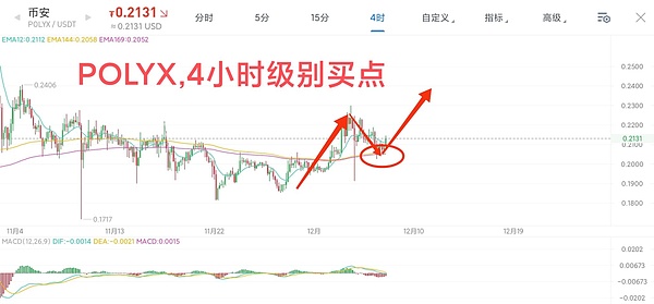 比特币的十字路口：牛市前夜还是持续震荡？
