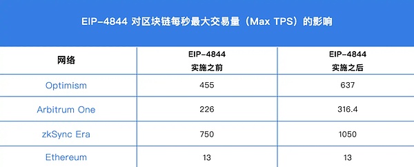 加密货币市场周报：这些潜力币种正蓄势待发