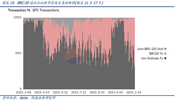 微软要搞大动作？下一代设备或将全面拥抱加密钱包