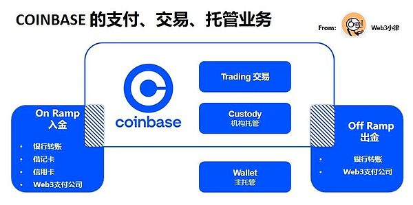 比特币生态进化史：从1.0到3.0的华丽蜕变