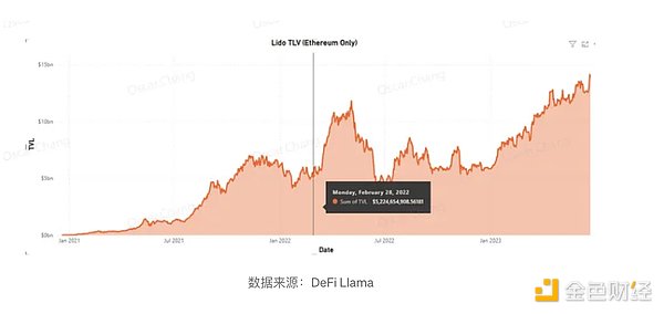 当支付巨头开始自建高速公路：加密货币基建竞赛进入2.0时代